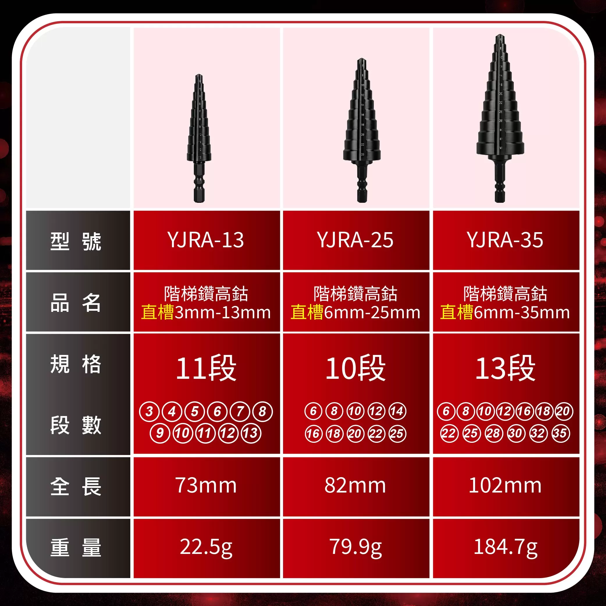 階梯鑽高鈷直槽【13mm】商品介紹-1-7