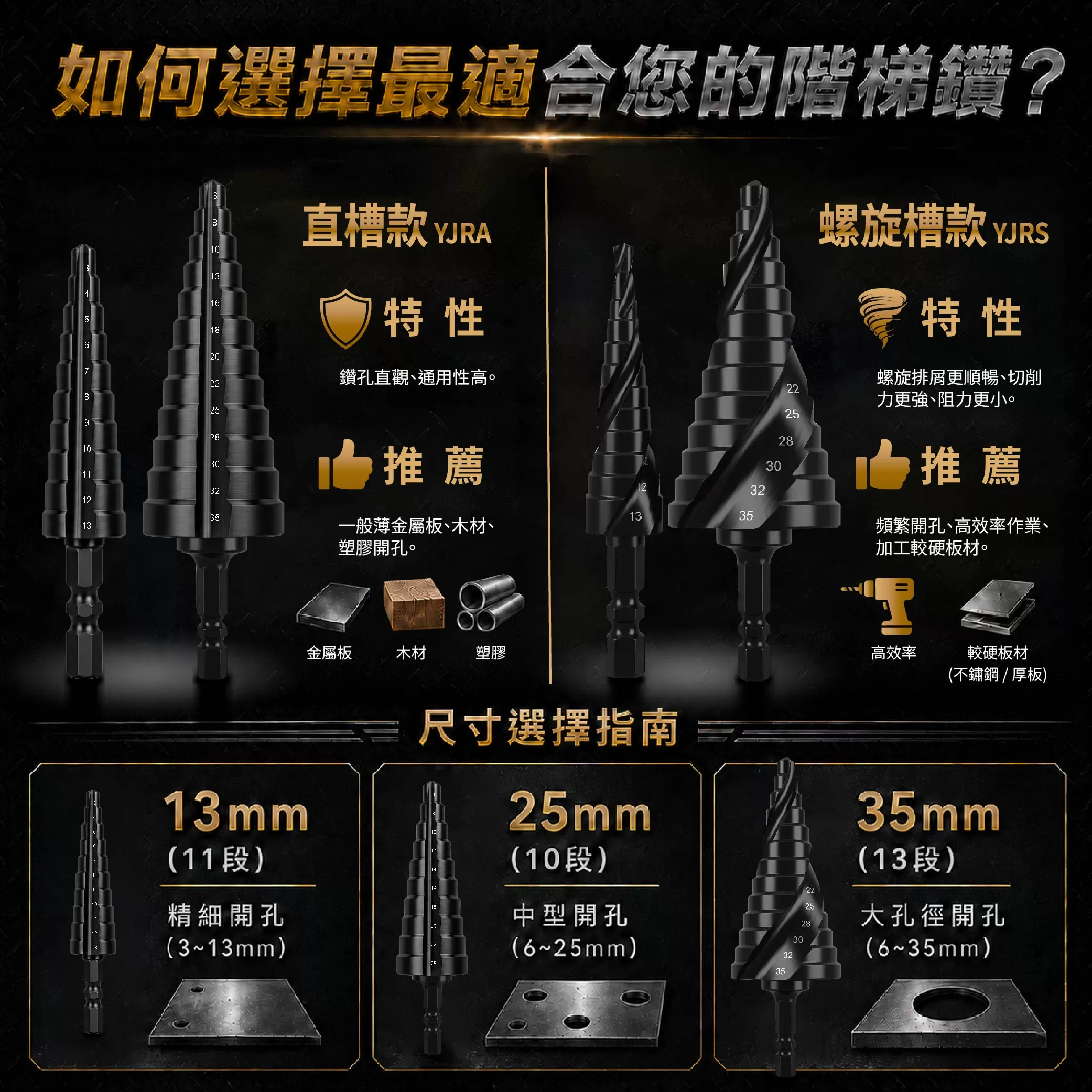 階梯鑽高鈷直槽【25mm】商品介紹-1-2