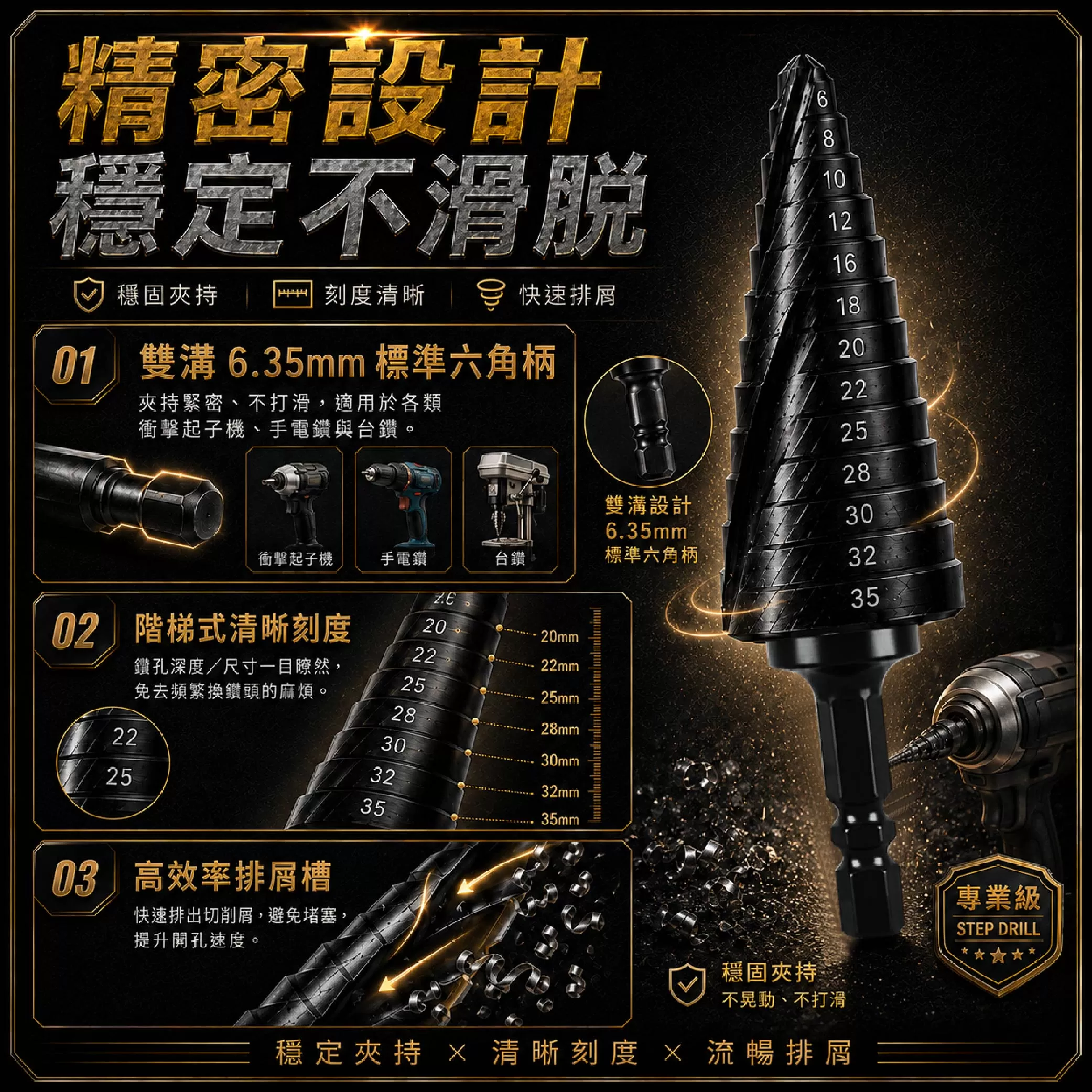 階梯鑽高鈷直槽【25mm】商品介紹-1-4