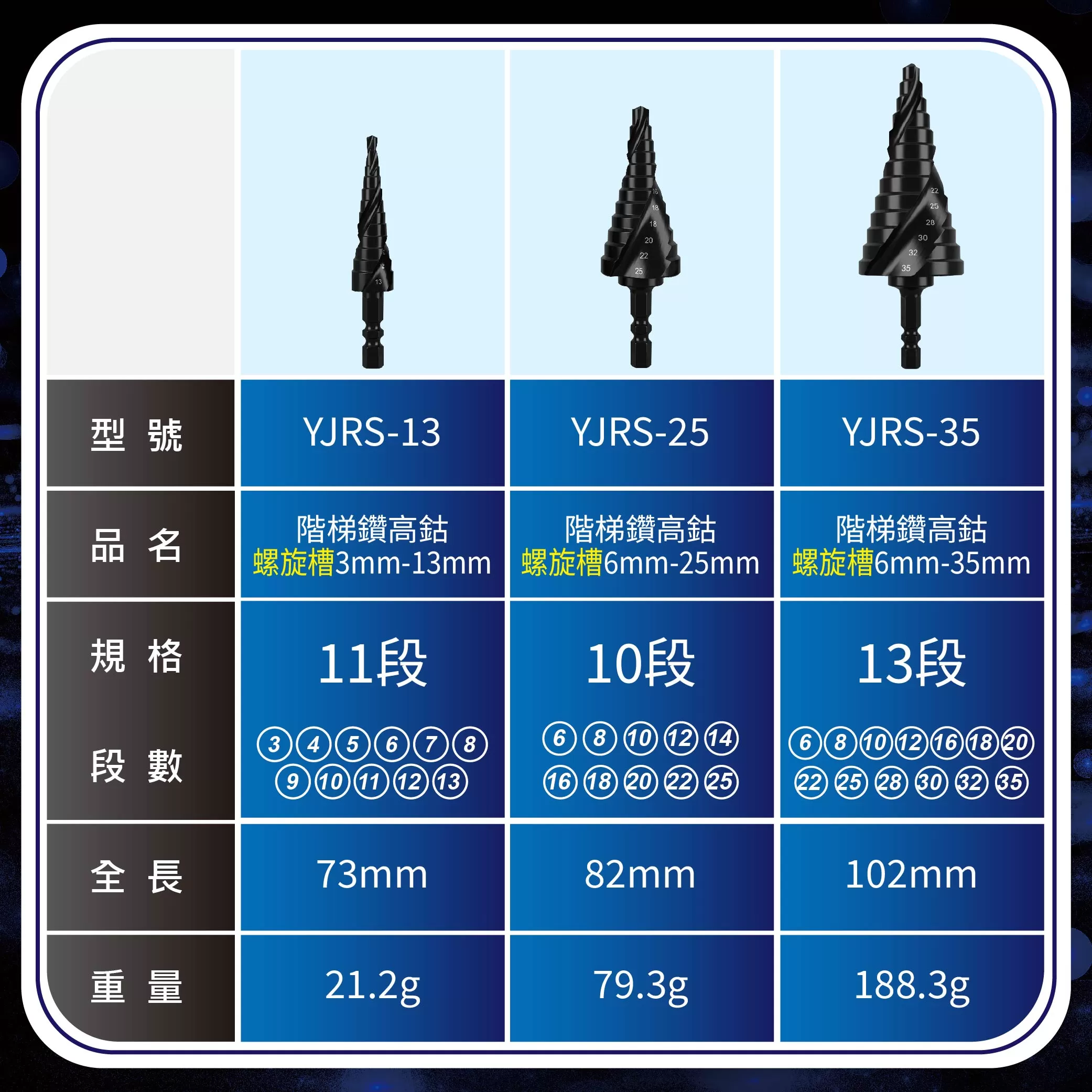 階梯鑽高鈷螺旋槽【13mm】商品介紹-1-7