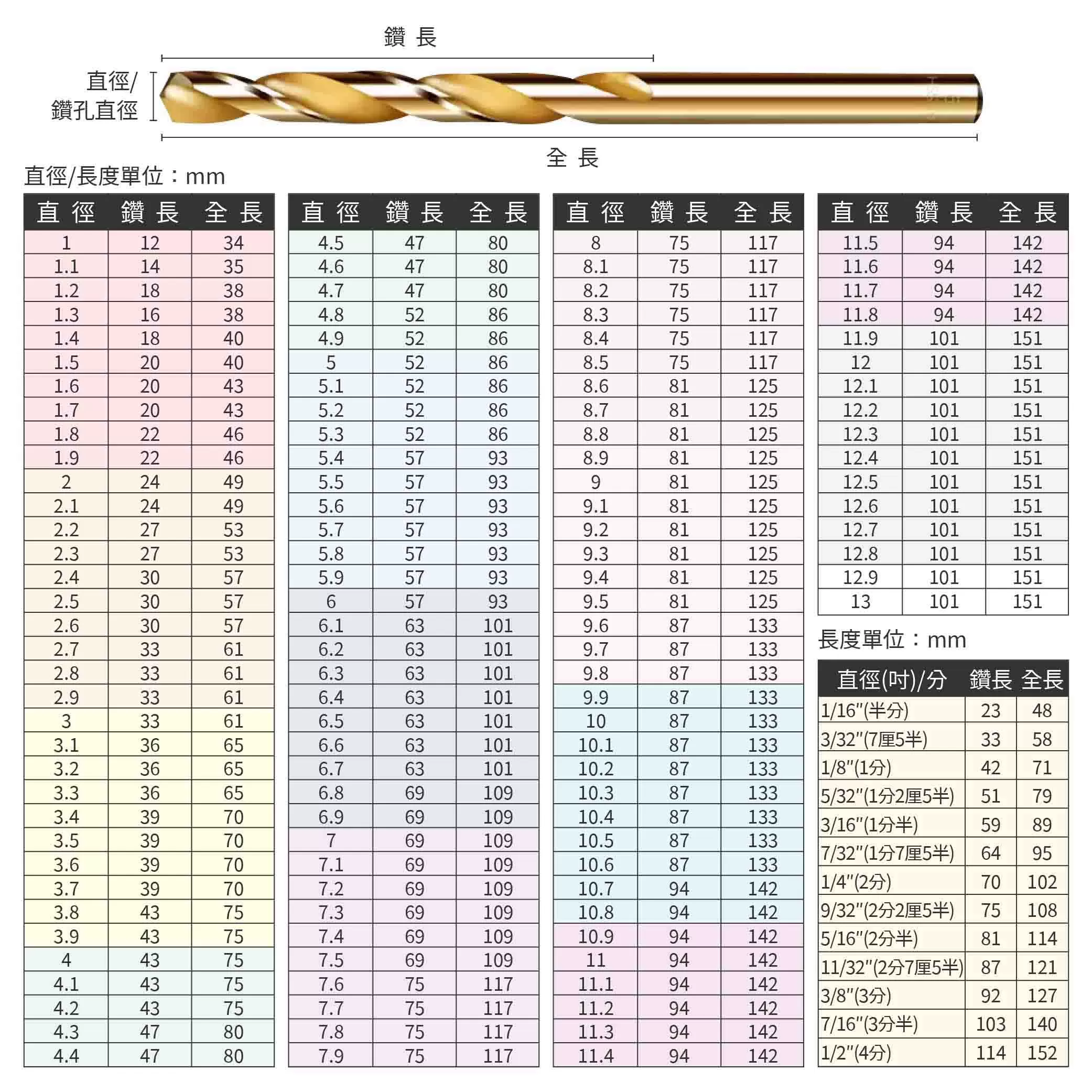 直柄高鈷鐵鑽尾11.5MM(5支)商品介紹-1-8