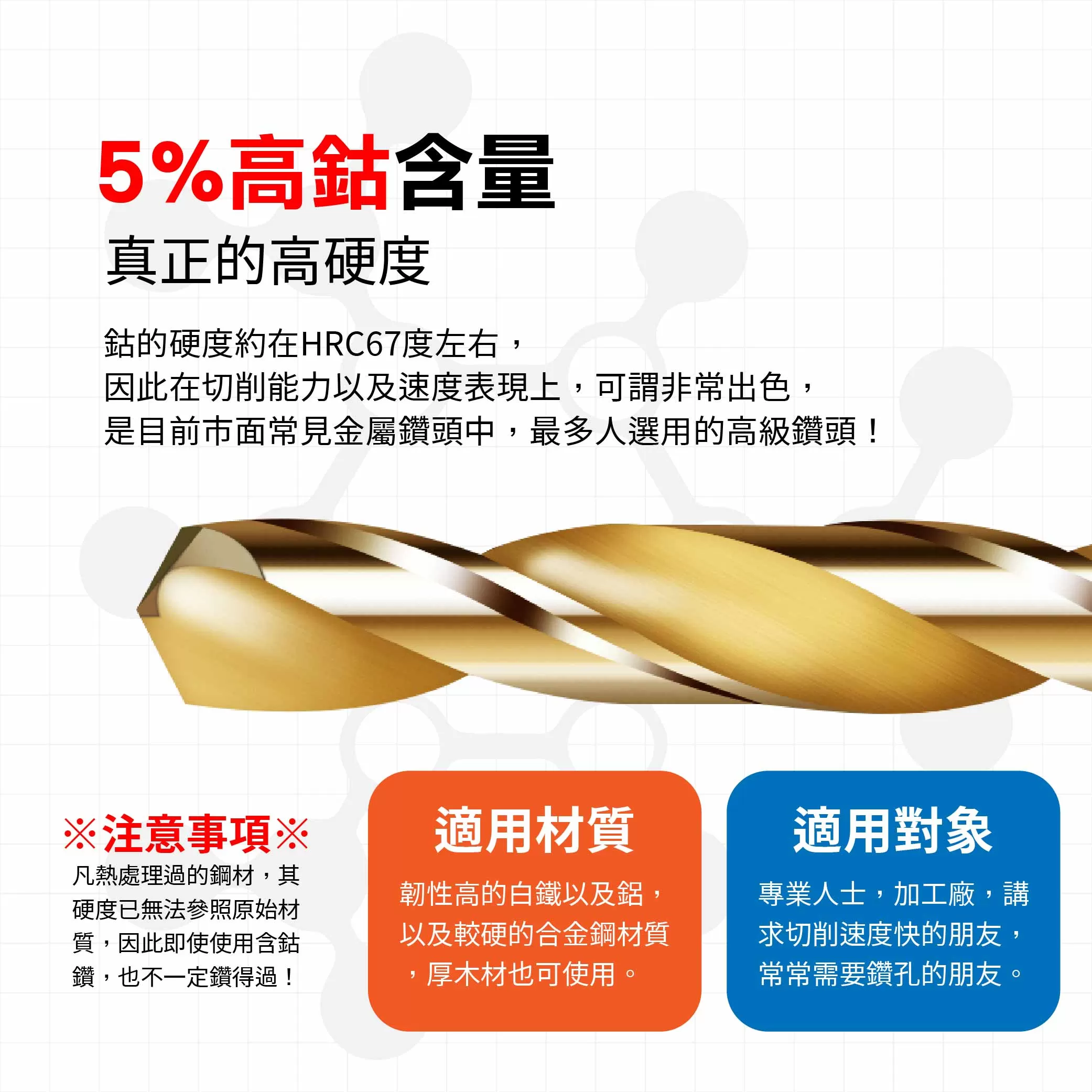 直柄高鈷鐵鑽尾11.7MM(5支)商品介紹-1-3