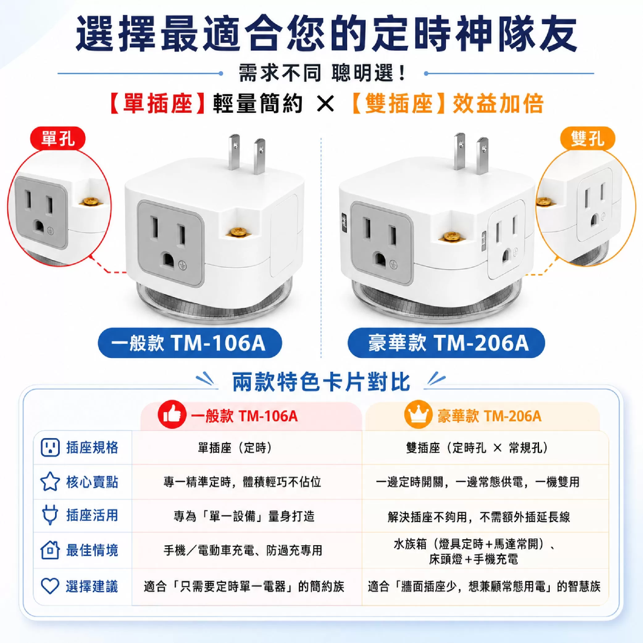 24小時機械式定時器(2插座)商品介紹-1-7