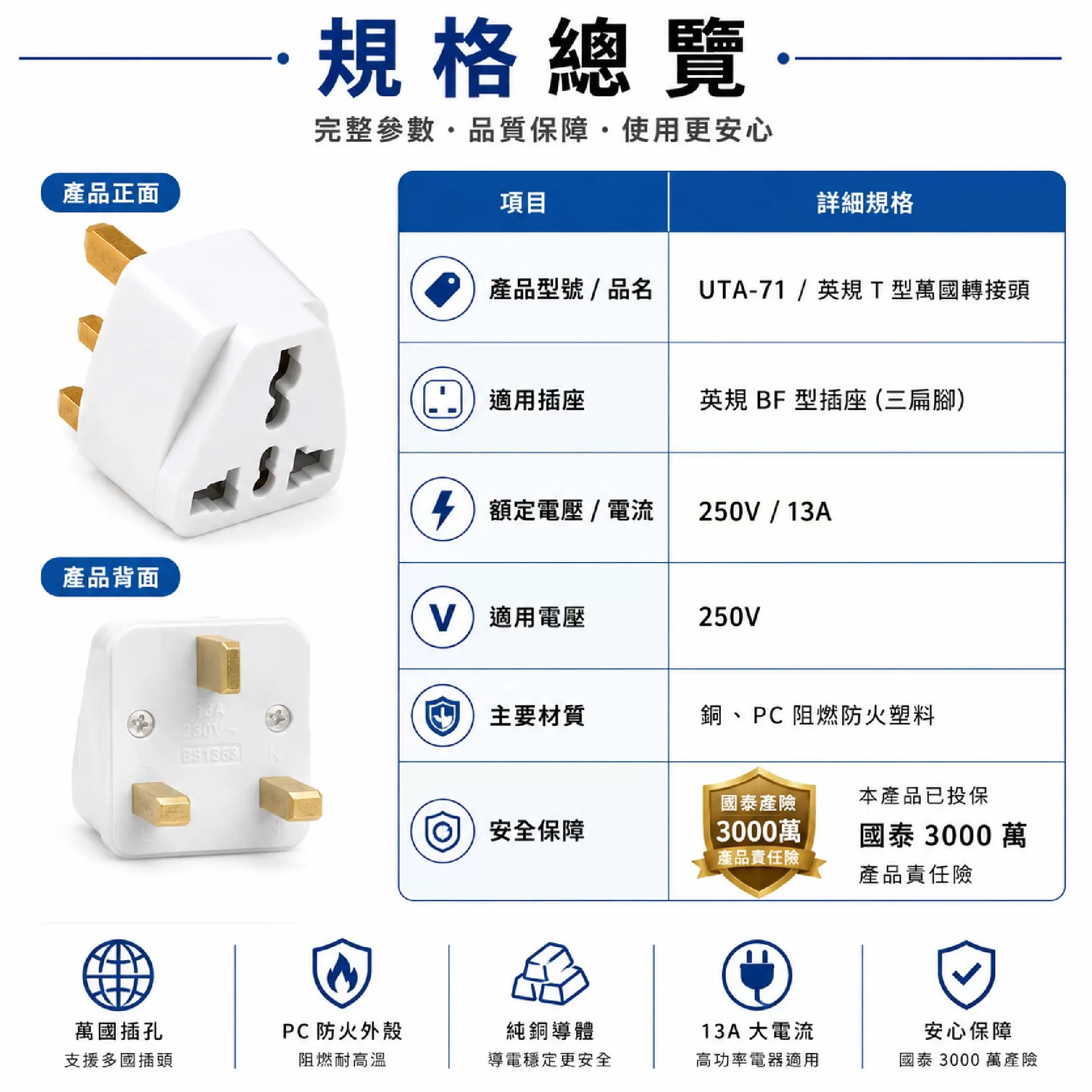 萬用轉接器-英國.中國商品介紹-1-6