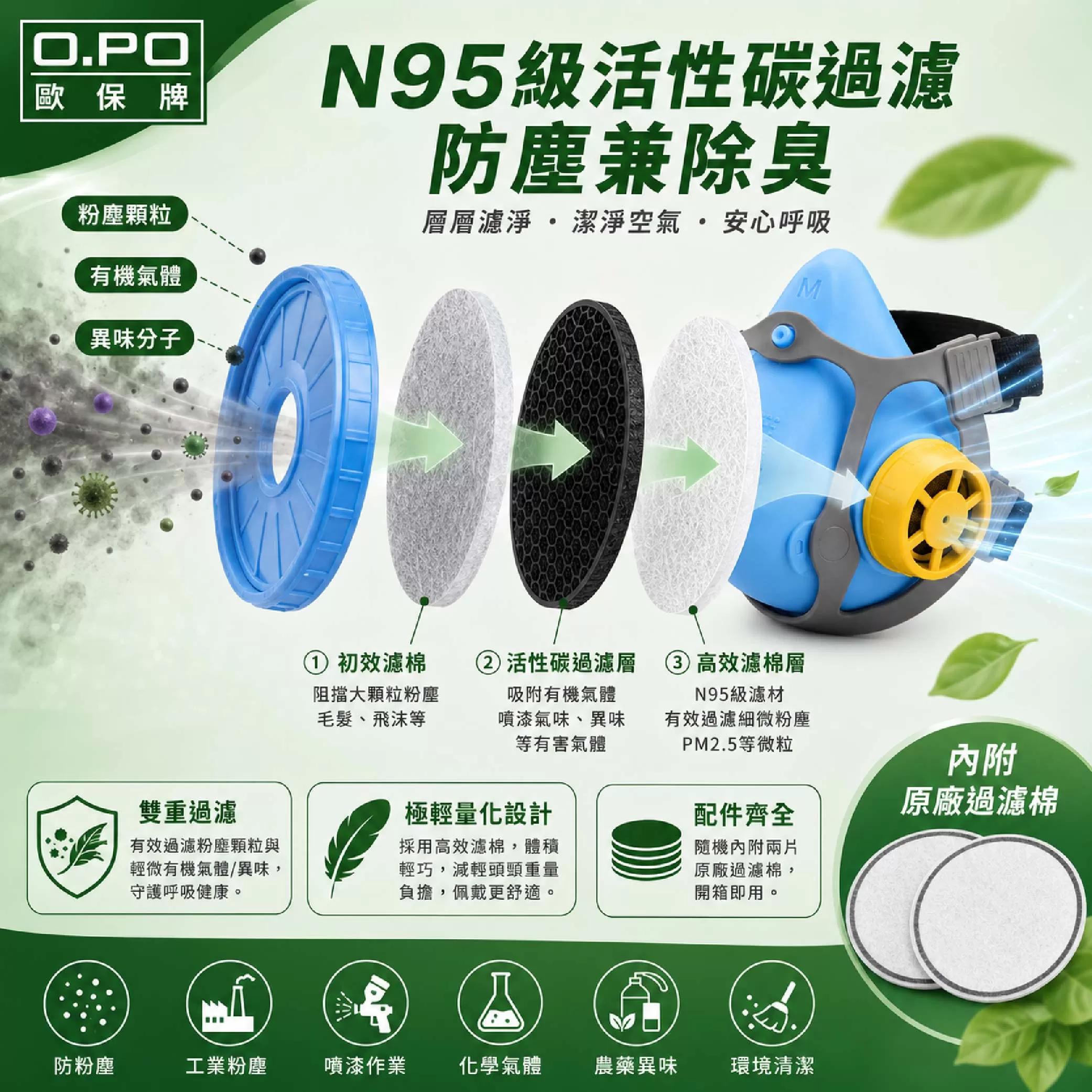 輕型濾罐式防毒口罩商品介紹-1-3