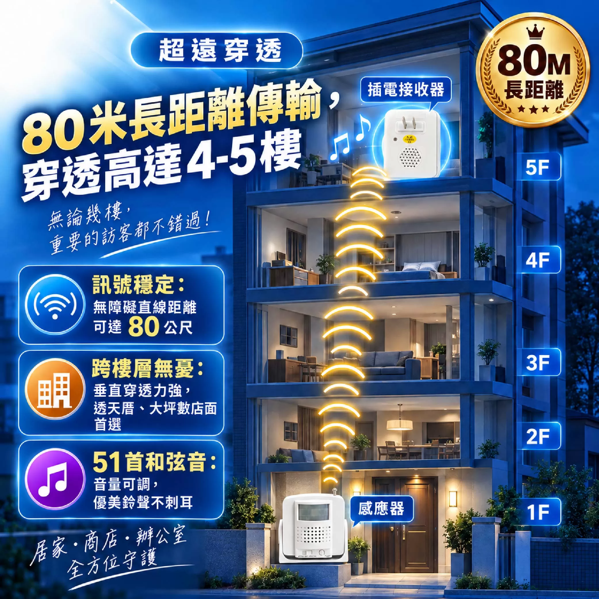 分離式來客報知門鈴商品介紹-1-2
